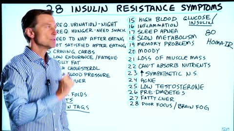 28 SYMPTOMS OF INSULIN RESISTANCE