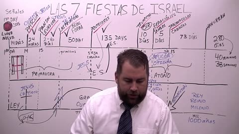 Las Siete Fiestas de Israel