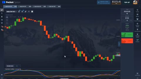 bullish candle strategy - 1 to 5 minutes strategy - new binary trading strategy