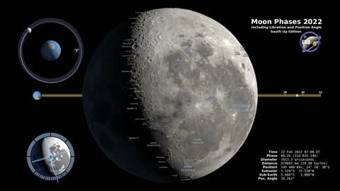 Moon Phase and Libration, 2022 South Up