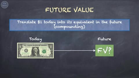 Time Value of Money_ Basic Concept