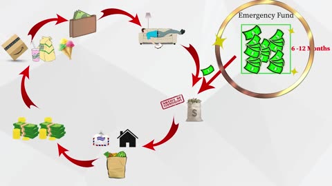 How To Manage Your Money So You Never Go Broke