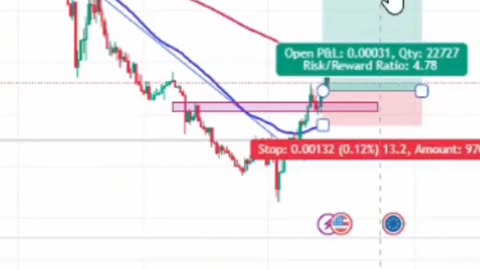 price action trading strategies #shorts #trading #tradingview #forex #stockmarket #currencynews