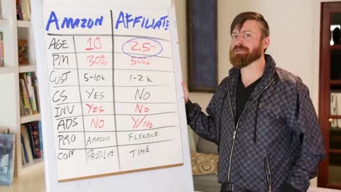 Amazon FBA Vs Affiliate Marketing (Which Pays More)