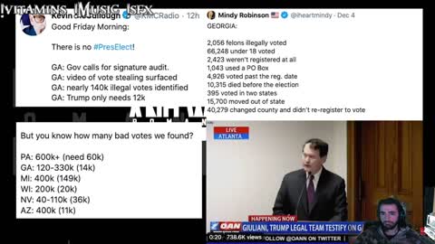 The Truth on the Election and Voting fraud.