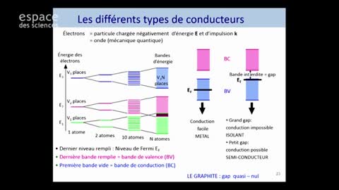 Le Graphène -(Nano-Science)- Conférence du 10 Mai 2016