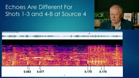 PEAK PROSPERITY Audio Analysis Most Consistent Two Shooters At Trump Rally - Peak Prosperity