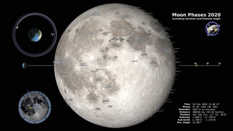 Moon Cycle in 2020 - 4K Resolution
