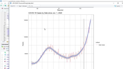 USA COVID-19 Analysis for Nov. 13, 2020.