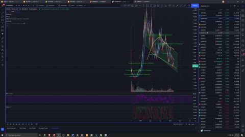 Crypto Analysis 2/12/2022