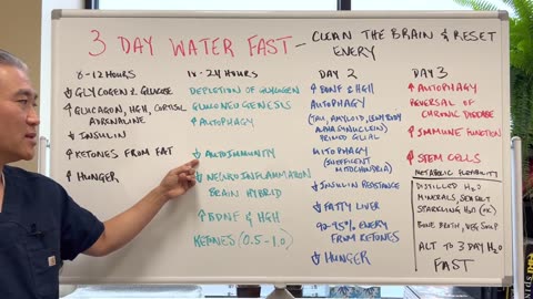 3 DAY WATER FASTING...Clean the brain and reset your Energy