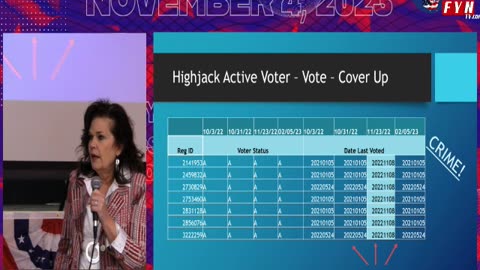 Kim P Brooks @ Write The Vote: The Evidence in the Voter Rolls