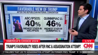 CNN Data Analyst Admits It Will Be ‘Difficult’ for Kamala Harris to Beat Trump