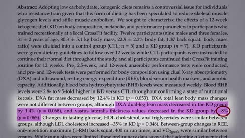 Keto Diet Theory check this