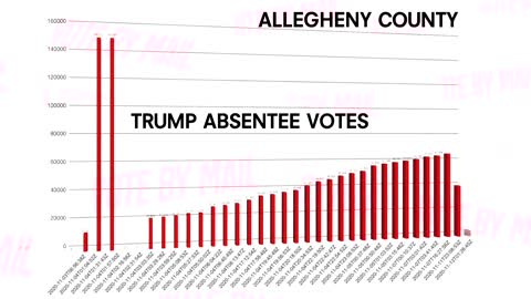 NTD Exclusive 01/04/21 PA REMOVED 400K+ Trump Votes