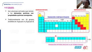 SEMESTRAL ADUNI 2021 | Semana 02 | Química | Biología S1