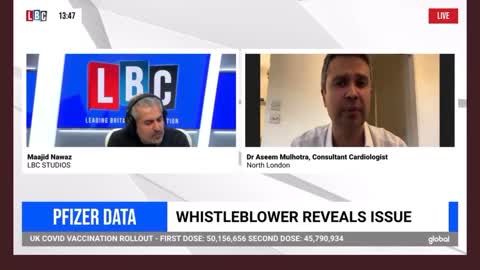 Pfizer Data Scandal with Consultant Cardiologist Dr Aseem Malhotra