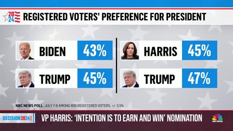 Biden drops out of 2024 presidential race, endorses Harris