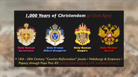 Christ's 1000 year reign on Earth