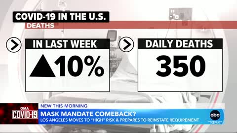 ABC News: "LA County ... could be two weeks away from reinstating an indoor mask mandate"