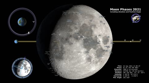 Moon Phases 2021 – Northern Hemisphere – 4K