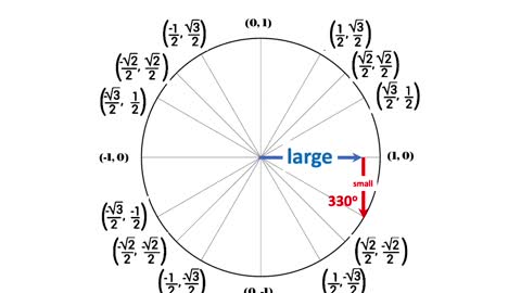 How to Fill in the Unit Circle by Counting (Long Version)