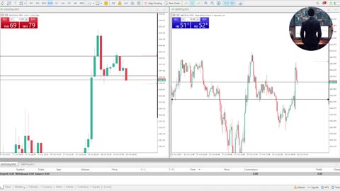 18/10/23 Live Forex Trading - XAU/USD, GBP/JPY