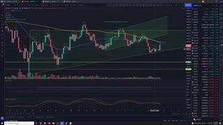 Market Analysis 7/9/2021