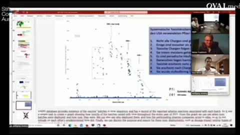 Deaths From the Pfizer Vaccine