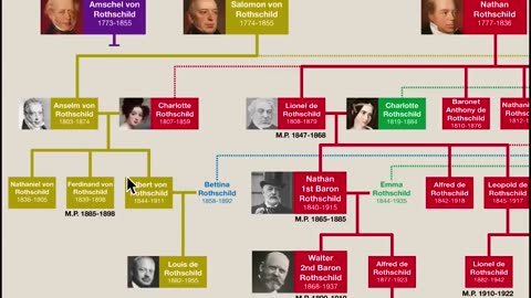 The Rothschild Family Tree