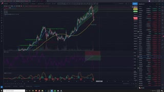 Market Analysis 2/23/2021