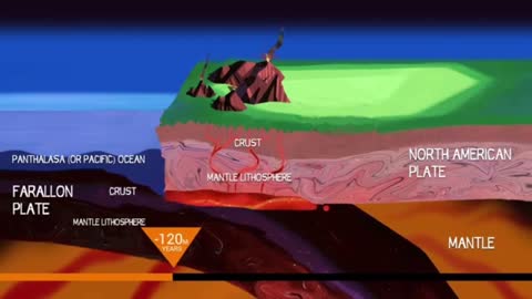 Magma flows up from underground caverns and erupts along a chain of volcanoes