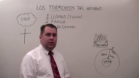 Los Tormentos del Infierno