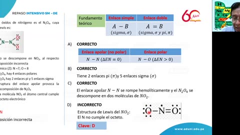 REPASO INTENSIVO ADUNI 2021 | Semana 06 | Química