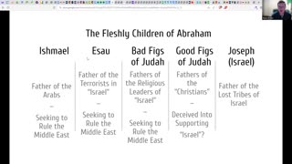 Who Modern "Israel" Really Is (Part 1): The Children of Abraham