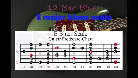 12 bar Blues Backing Track in E