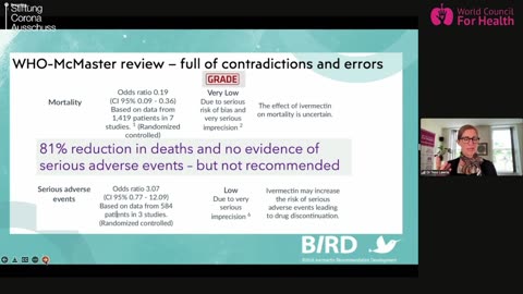 WHO Ivermectin Contradictions: "There's Something Really Odd Going On Here"