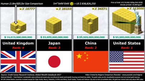 Richest Country Comparison (1).