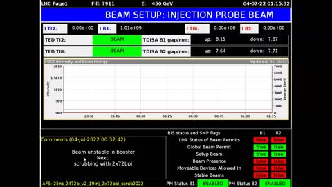 CERN Ready To Break New Speed Records (This Is Very Bad!)