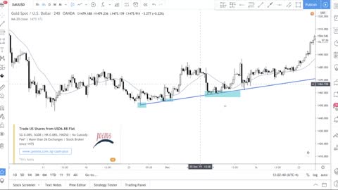 How to Identify Swing Trades for Beginners: Step by Step Forex SwingTrading Live with Examples