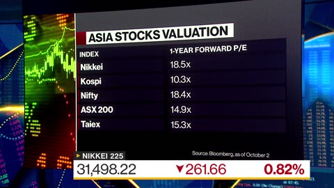 Standard Chartered WM: 'Overweight' Japan Stocks, 'Neutral' China