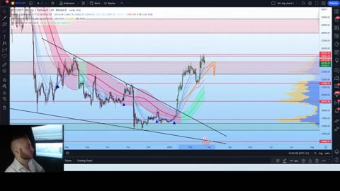 Bitcoin (BTC): The Markets Are Crashing! Could BTC See One More Rally To 25K?