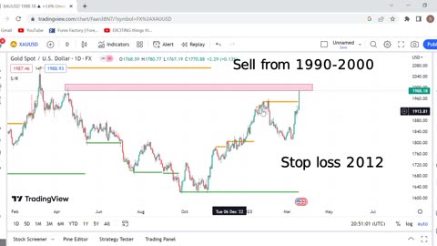 today gold forecast