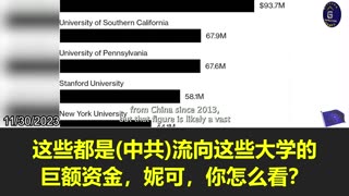 How does the CCP infiltrate and control American academia through huge financial contributions?