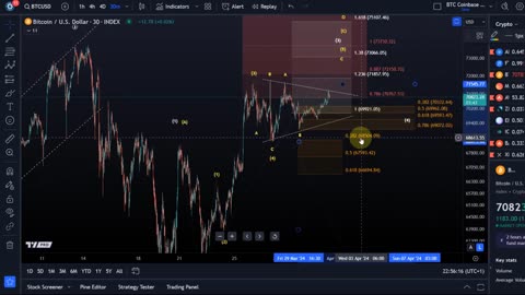 Bitcoin Technical Analysis & Price Prediction April 2024