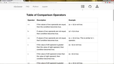 11 python programming for beginners- Comparison Operators