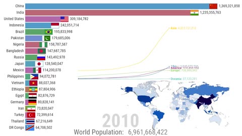 World Population - History & Projection (1820-2100)