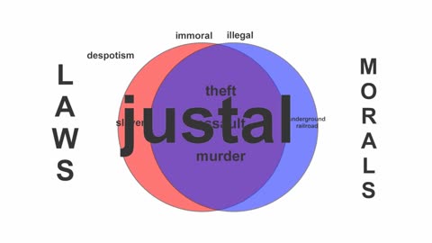 Justal, a new legal concept for the 21st Century