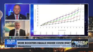 Dr Robert Malone: More boosters equals higher COVID risks