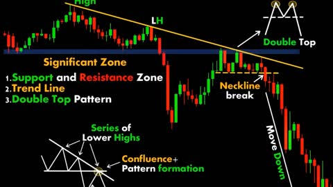 CHART PATTERN BREAK OUT (#5)